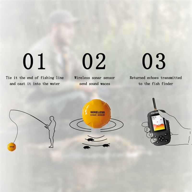 Fish Finder Portable - เครื่องหาปลาแบบพกพาไร้สายคุณภาพสูง พร้อมเมนูภาษาอังกฤษและภาษารัสเซีย ระบบโซนาร์ เซ็นเซอร์ตรวจจับเสียงสะท้อน พร้อมสัญญาณเตือน สำหรับแม่น้ำ