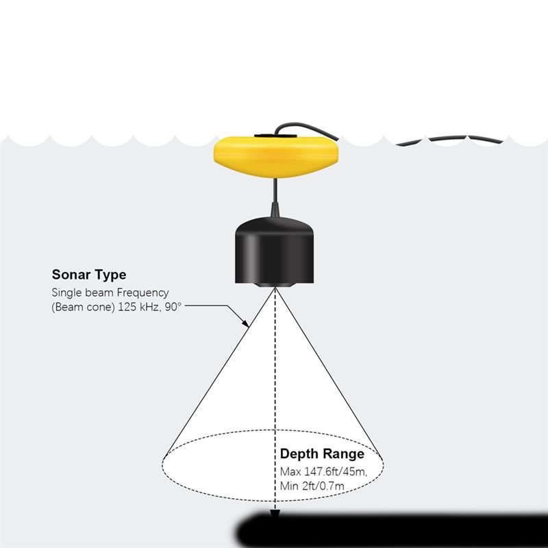 เครื่องหาปลาแบบพกพาใหม่, โซนาร - Fish Finder Transducer บทวิจารณ์และราคา