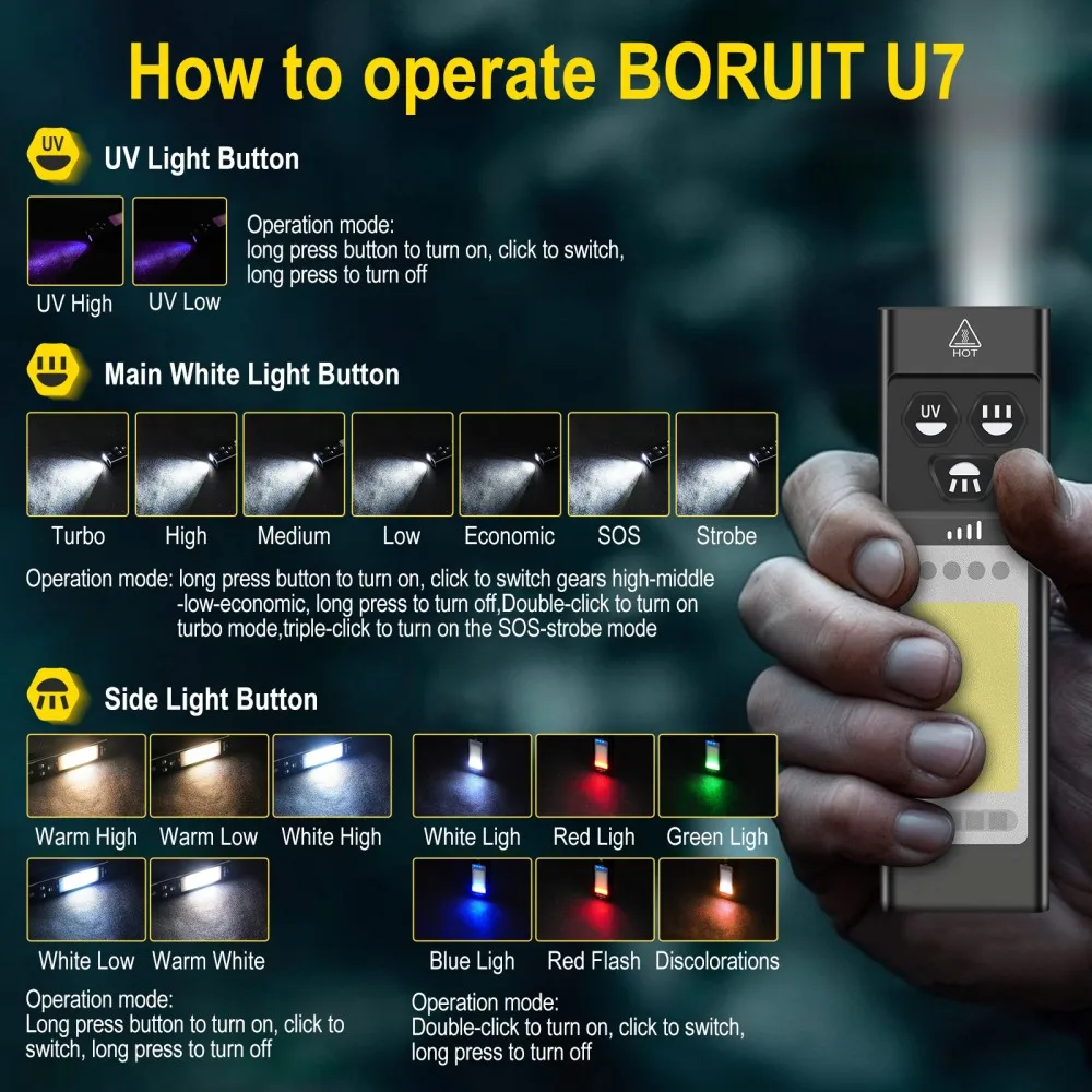 ไฟฉาย BORUiT U7 UV LED EDC 110 - Fishing Light บทวิจารณ์และราคา