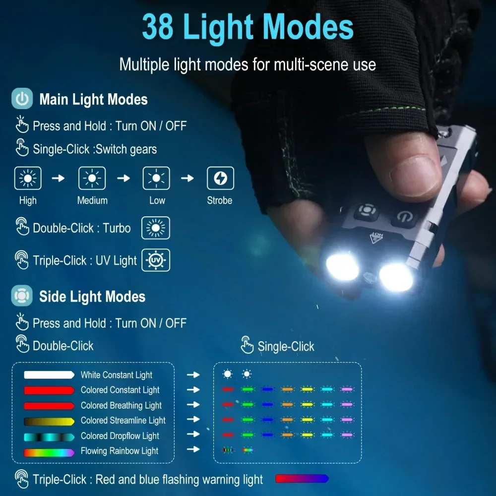 ไฟฉายพวงกุญแจ BORUiT EV20 1100 - Fishing Light บทวิจารณ์และราคา