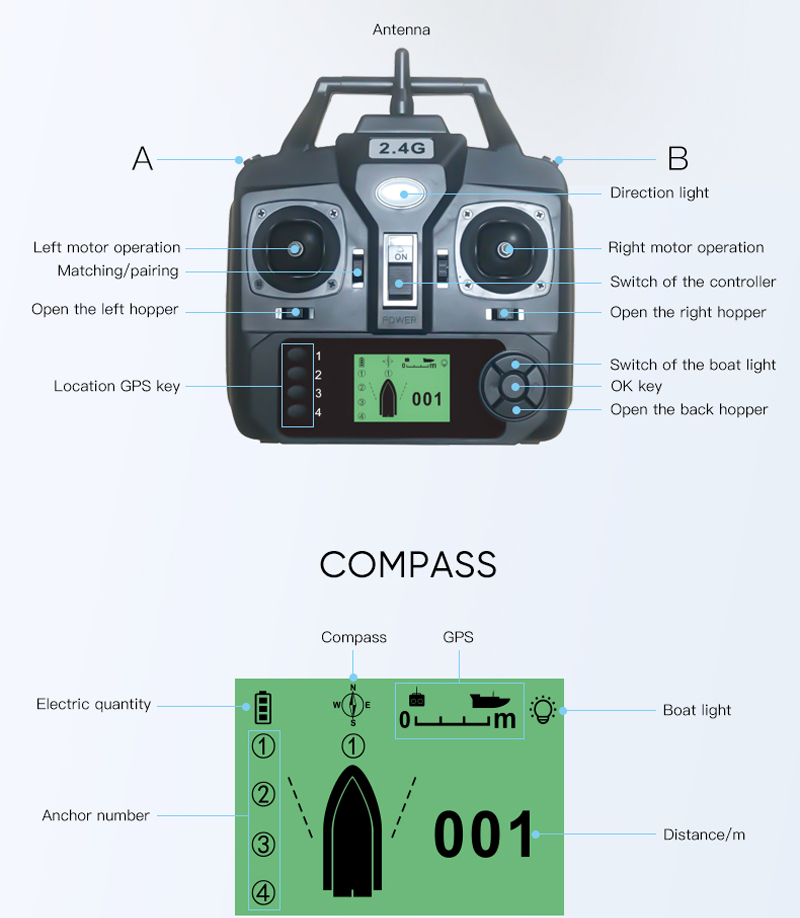 เรือตกปลาบังคับวิทยุ GPS 16 ตำ - Fishing Gps บทวิจารณ์และราคา