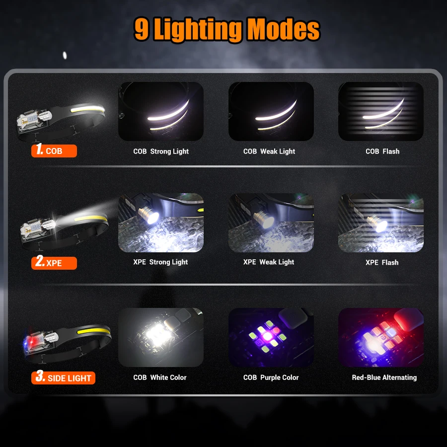 ไฟฉายคาดศีรษะ LED อันทรงพลังแบ - Fishing Light บทวิจารณ์และราคา