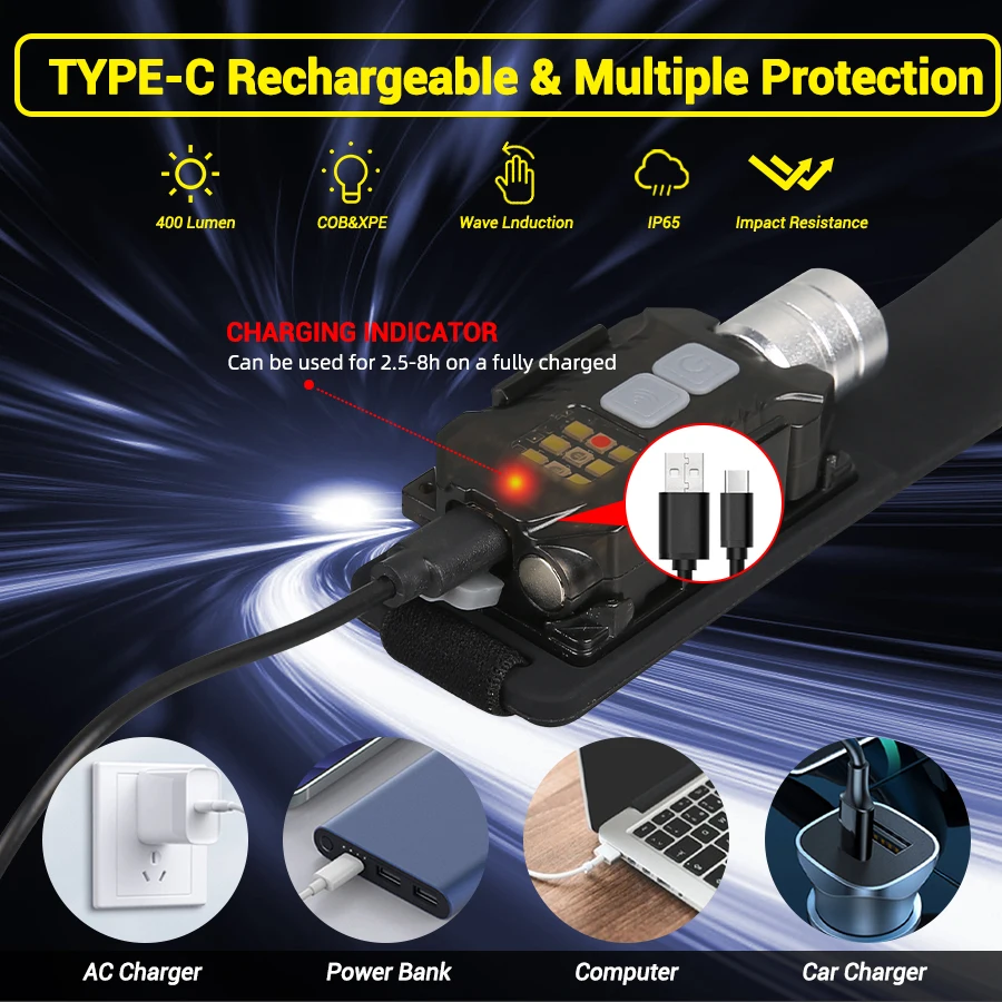 ไฟฉายคาดศีรษะ LED อันทรงพลังแบ - Fishing Light บทวิจารณ์และราคา