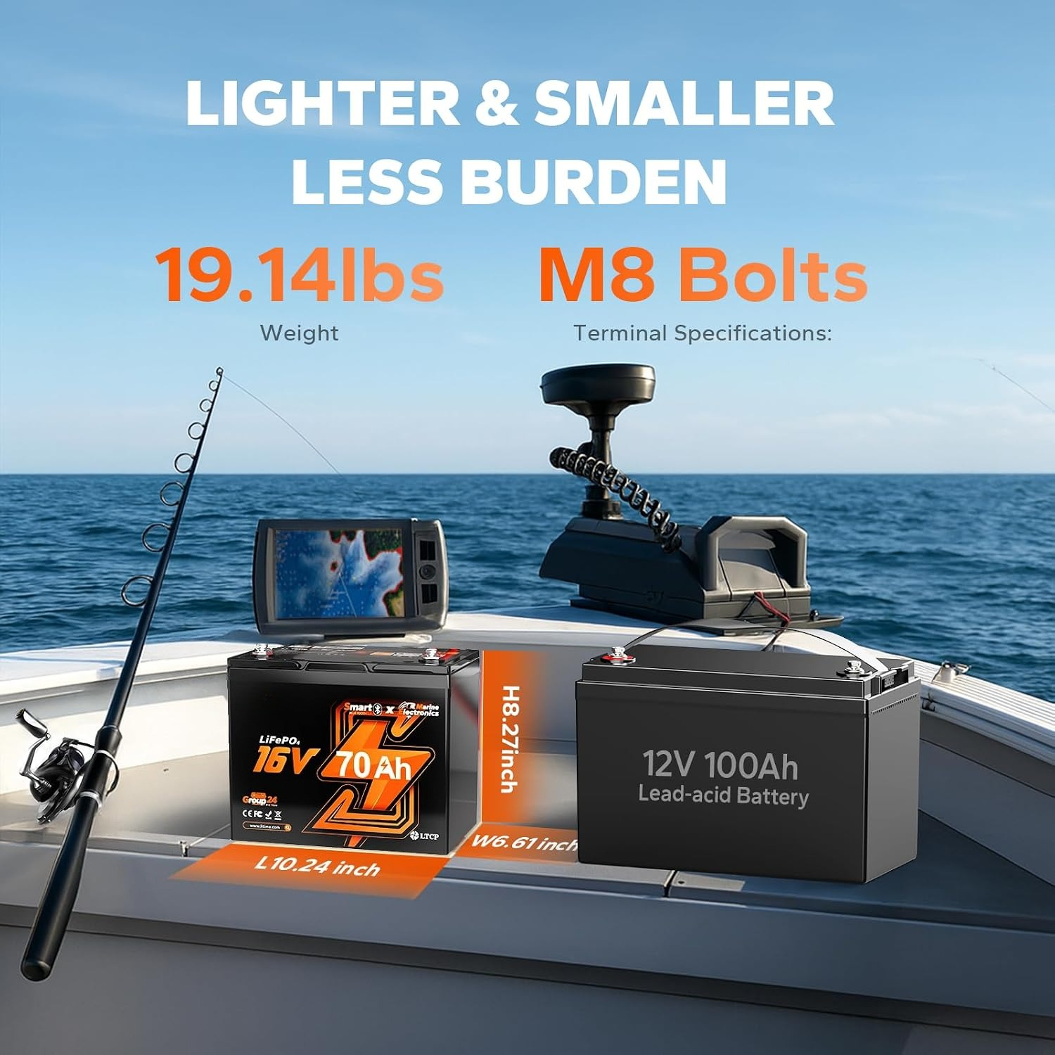 แบตเตอรี่ลิเธียมสำหรับเครื่องห - Fish Finder Battery บทวิจารณ์และราคา