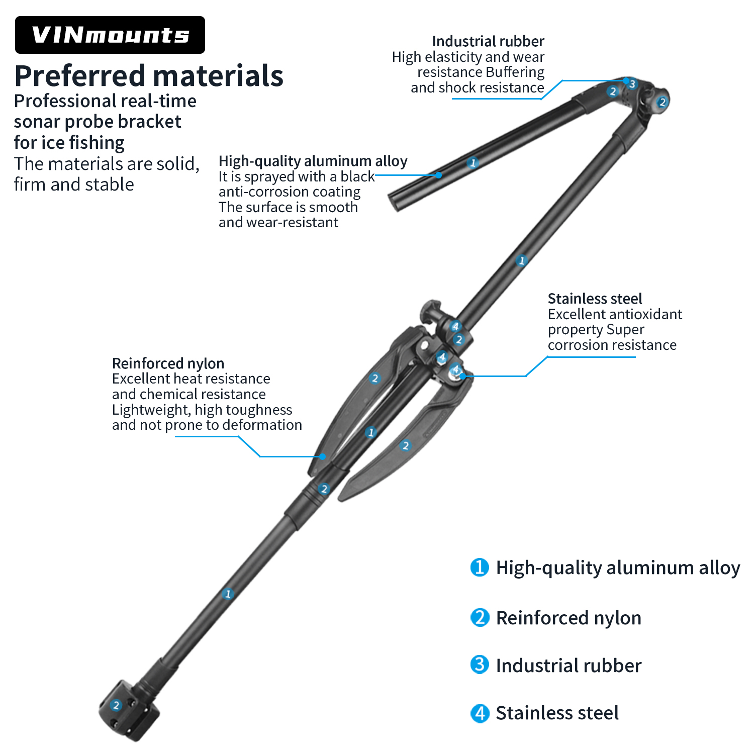 ขายึดเสาสำหรับเครื่องหาปลาใต้น - Fish Finder Mount บทวิจารณ์และราคา