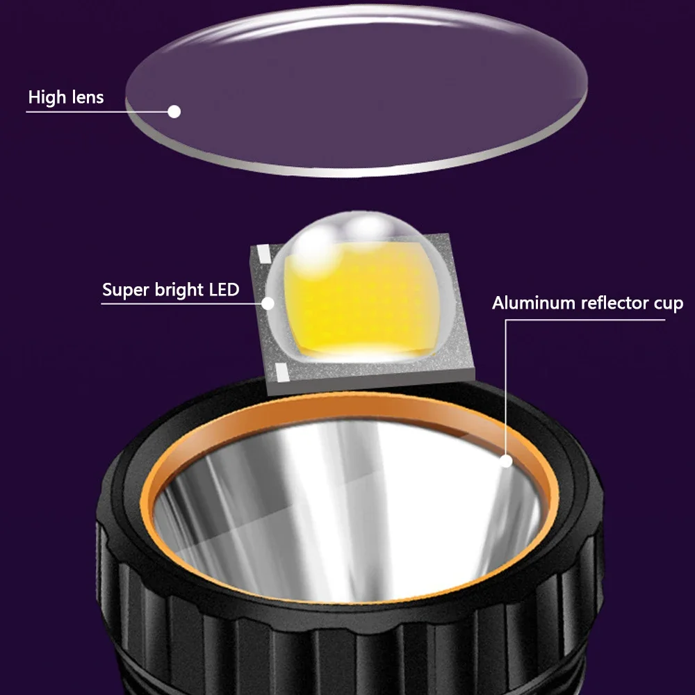 ไฟฉาย LED พลังงานแสงอาทิตย์อเน - Fishing Light บทวิจารณ์และราคา