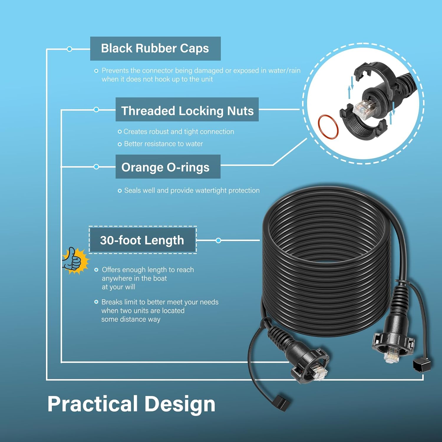 สายเคเบิลเครือข่ายทางทะเลยาว 3 - Fish Finder Cable บทวิจารณ์และราคา